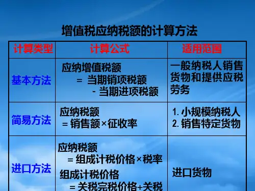增值税应纳税额的计算