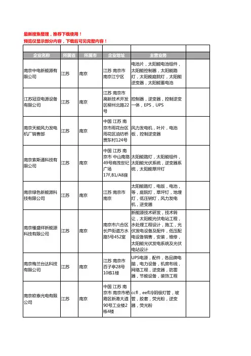 新版江苏省南京逆变器工商企业公司商家名录名单联系方式大全111家