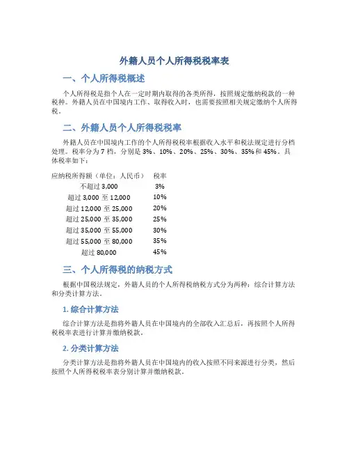 外籍人员个人所得税税率表