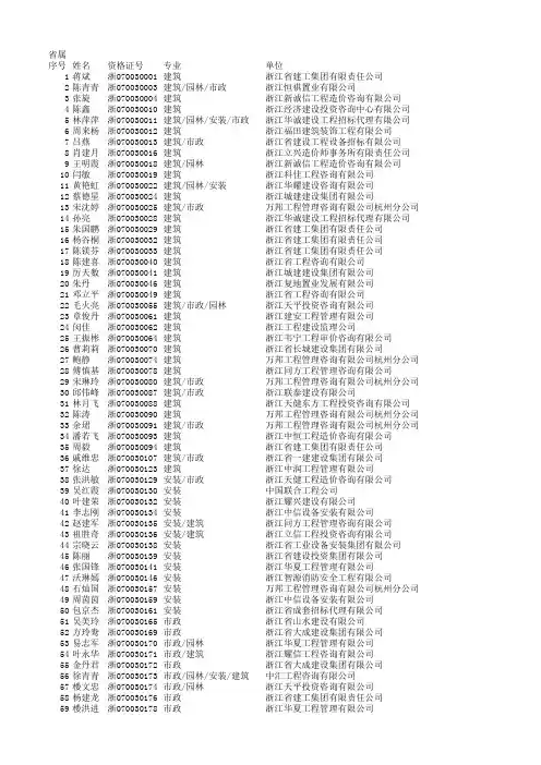 浙江省2014年度《全国建设工程造价员》资格验证合格人员名单