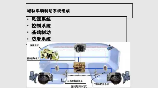 制动系统PPT课件