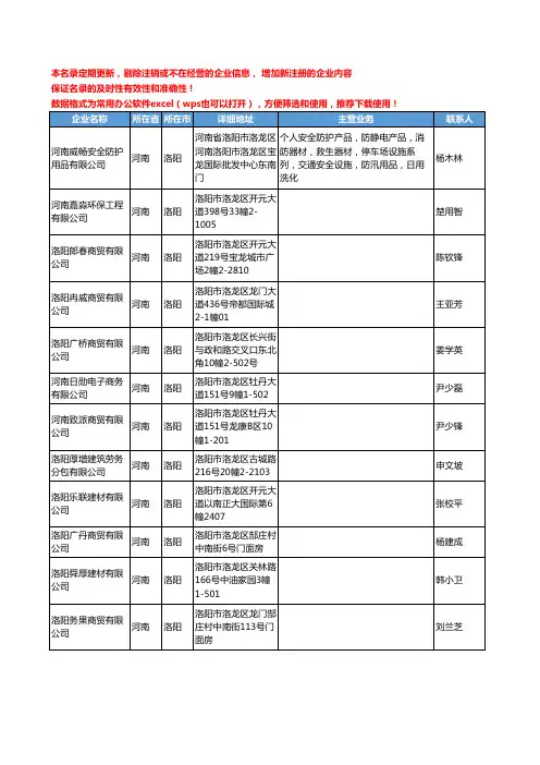 2020新版河南省洛阳消防器材工商企业公司名录名单黄页联系方式大全179家