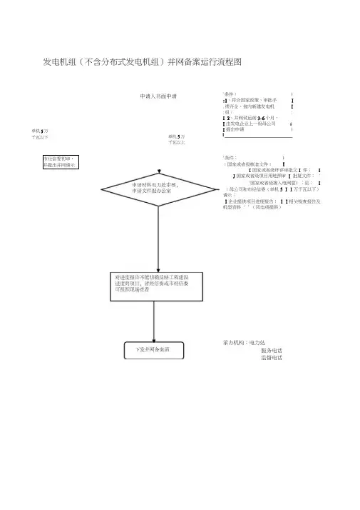 发电机组(不含分布式发电机组)并网备案运行流程图
