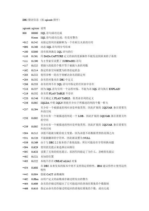 DB2错误码
