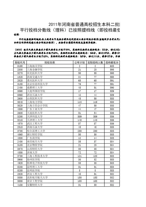 理 2011 河南 本科二批提档线(已排序)