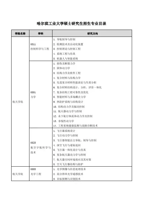 哈尔滨工业大学硕士研究生招生专业目录