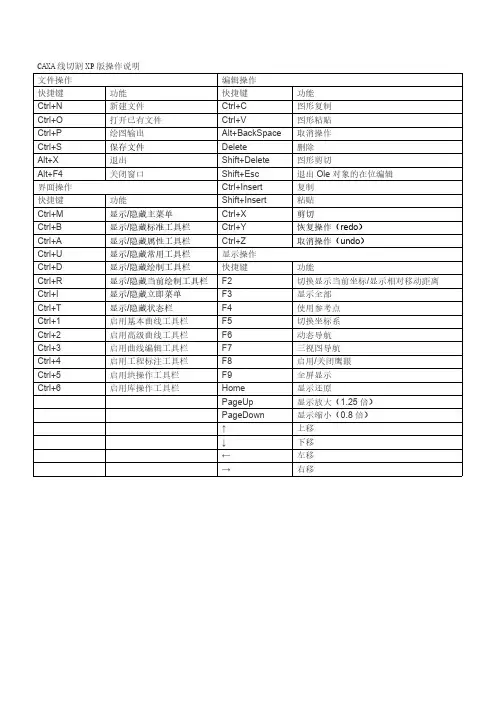 【免费下载】CAXA线切割XP版操作说明