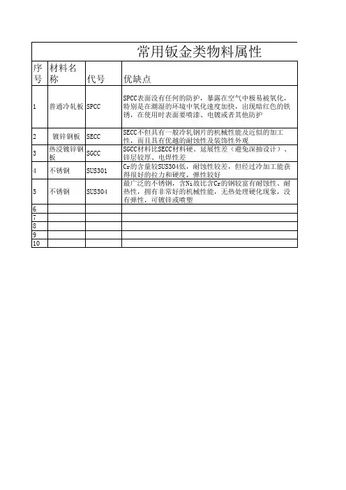 常用钣金性能对比表