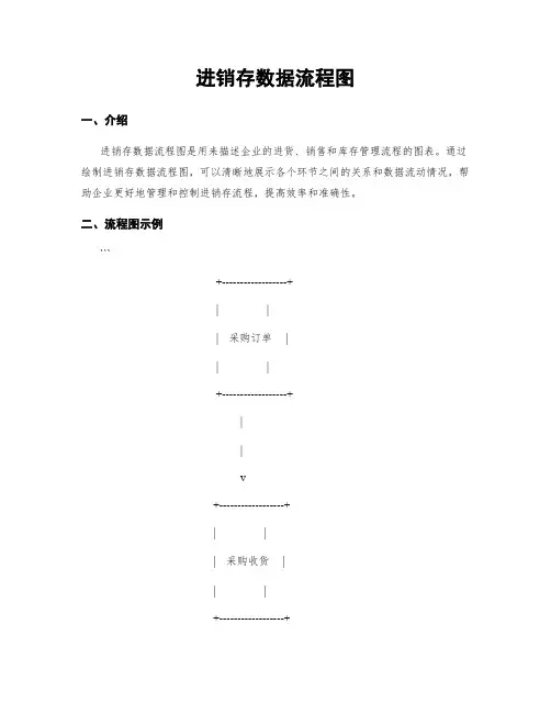 进销存数据流程图