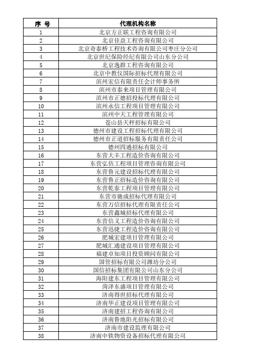 山东省政府采购代理机构名录