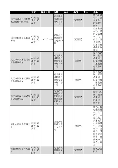 2018年武汉市黑色金属企业名录85家