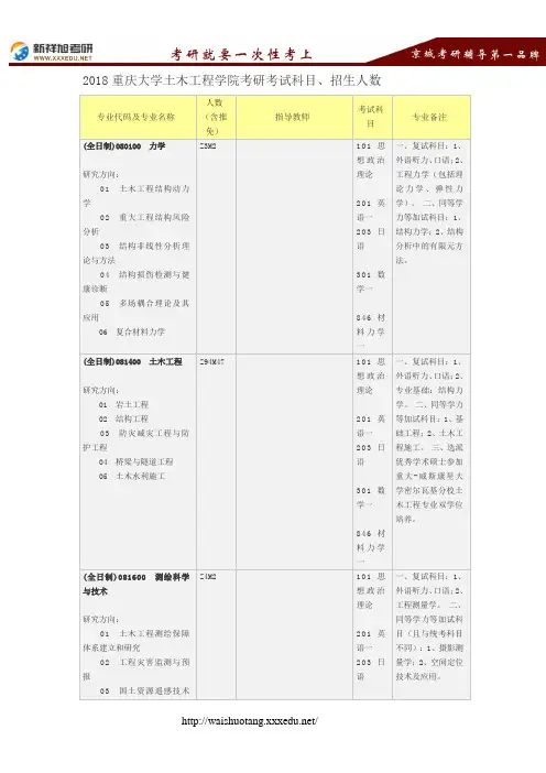 2018重庆大学土木工程学院考研考试科目、招生人数