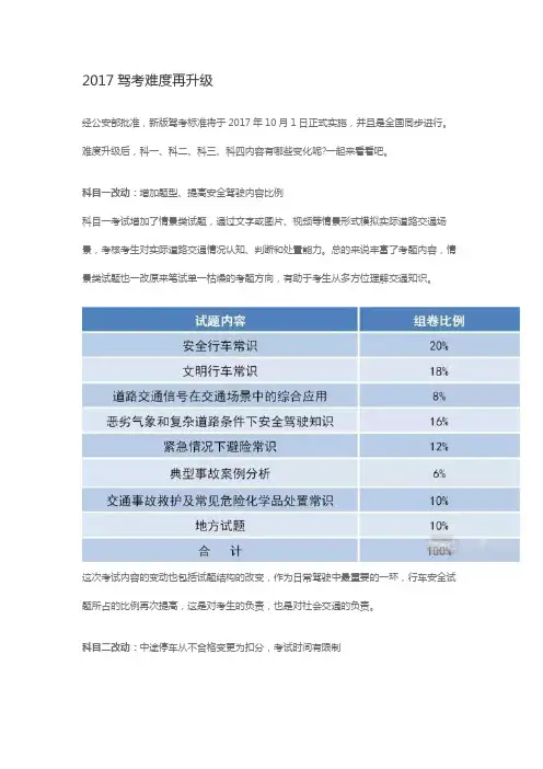 2017驾考最新信息——驾考难度再升级