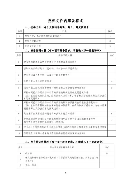 投标文件格式