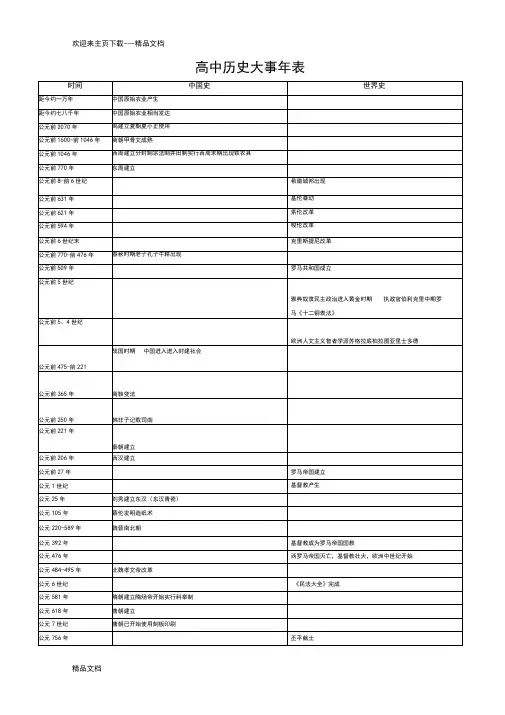高中历史大事年表(人教版)