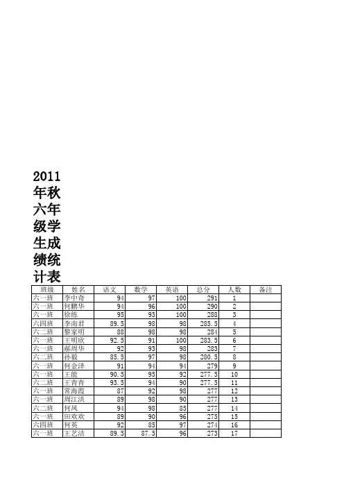 2011年秋六年级学生成绩统计表