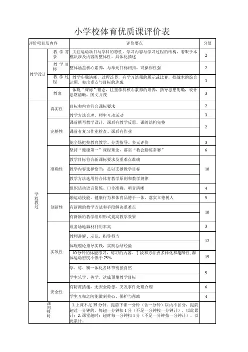 小学体育教师优质课比赛评分标准