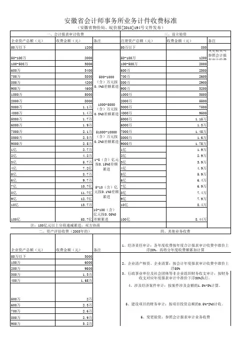 收费标准