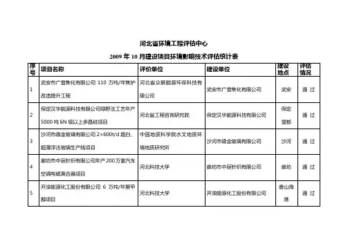 河北省环境工程评估中心