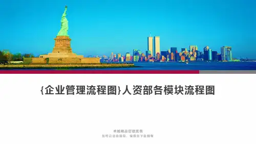 {企业管理流程图}人资部各模块流程图