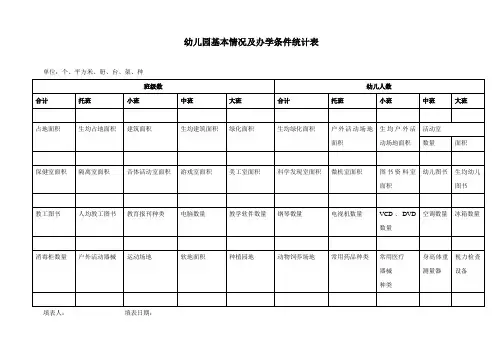 幼儿园基本情况及办学条件统计表