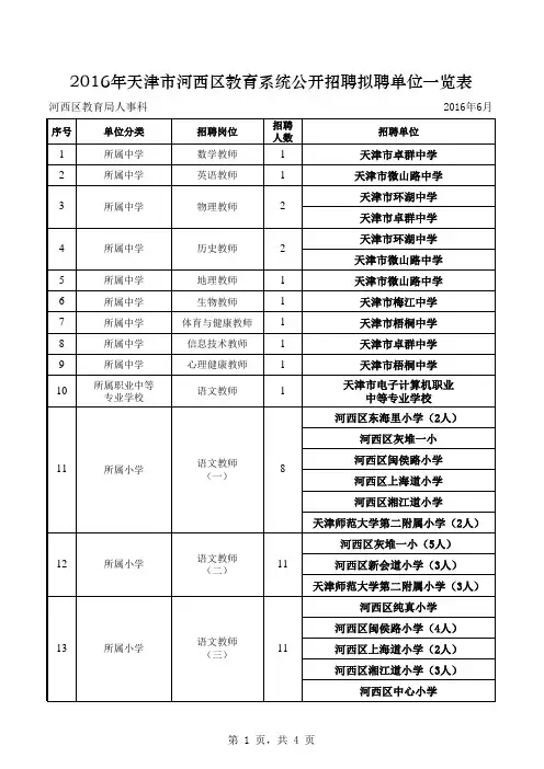 2016年天津市河西区教育系统公开招聘拟聘单位一览表