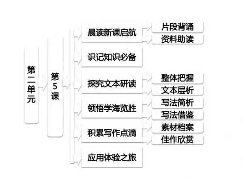 中国现代诗歌五首ppt(粤教版必修2)课件中国现代诗歌五首》 课件(粤教版必修2)