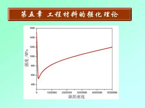 工程材料的强化理论