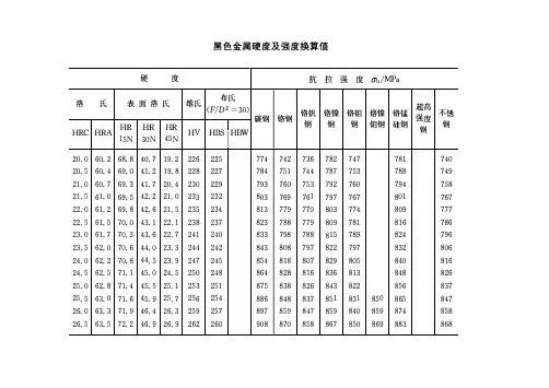 黑色金属硬度及强度换算值