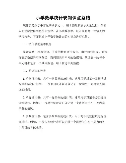 小学数学统计表知识点总结
