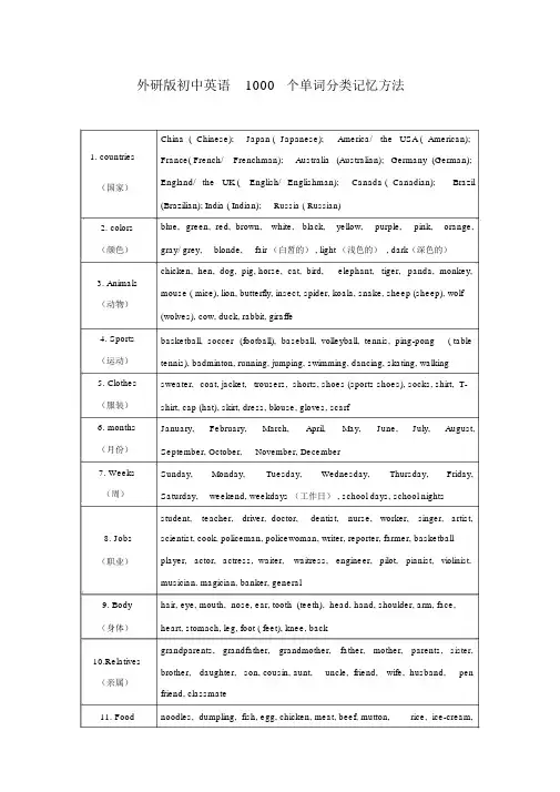 初中中考仁爱版本初中英语1000个单词分类记忆汇总总结模板计划模板大全.doc