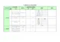 Excel大型会议组织筹备流程表单
