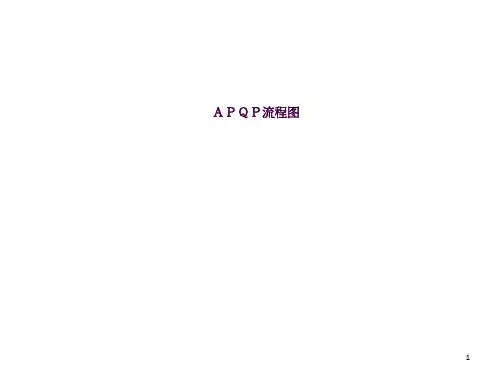 APQP流程图ppt课件