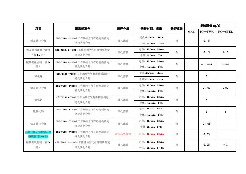 GBZ方法和标准大全