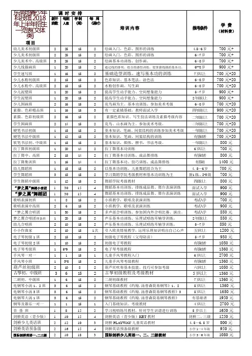 东高地青少年科技馆2018年上半年招生一览表(文体类)