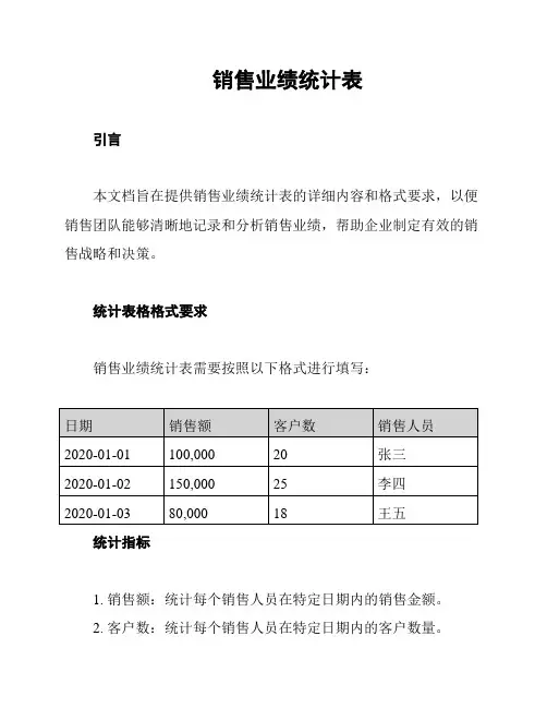 销售业绩统计表