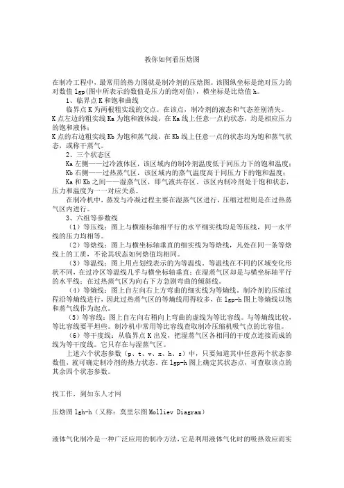 如何看压焓图
