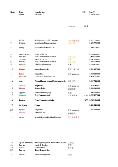 2011年美国药品销售排名