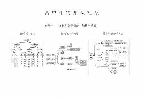 (完整word版)高中生物专题复习知识框架(自己整理上课用)
