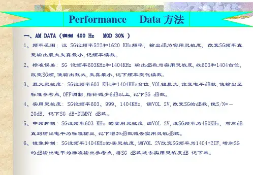 汽车音响测试方法