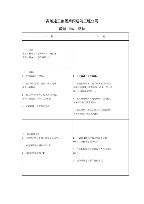 【工程表格模板】贵州建工集团第四建筑工程公司