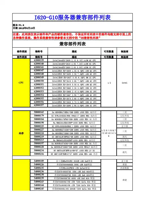 曙光天阔I620-G10服务器兼容性列表V1.0