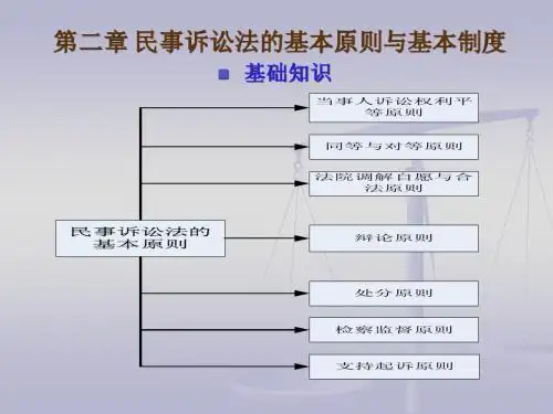 第二章 民事诉讼法的基本原则与基本制度