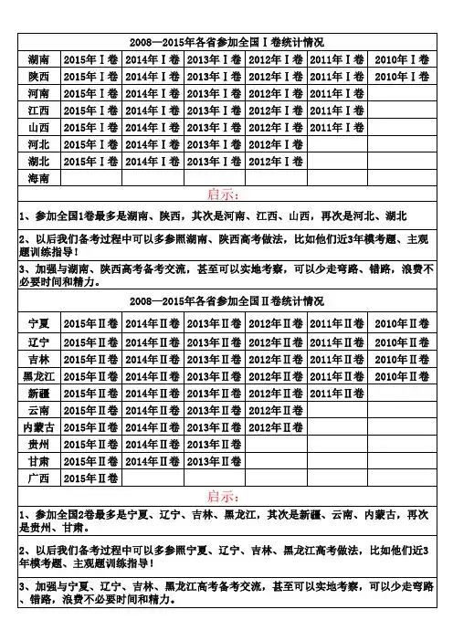 政治双向细目表