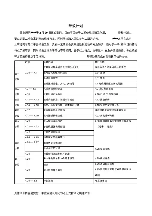房地产新人带教计划
