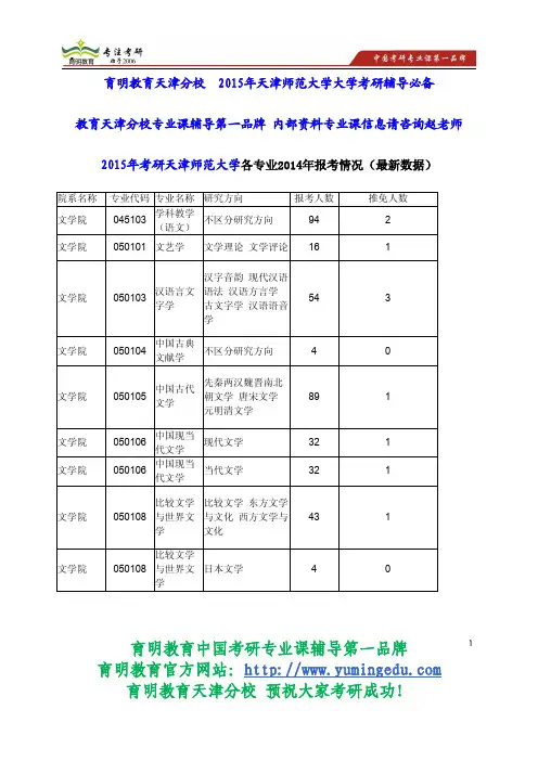 2015年考研天津师范大学各专业2014年报考情况(最新数据)