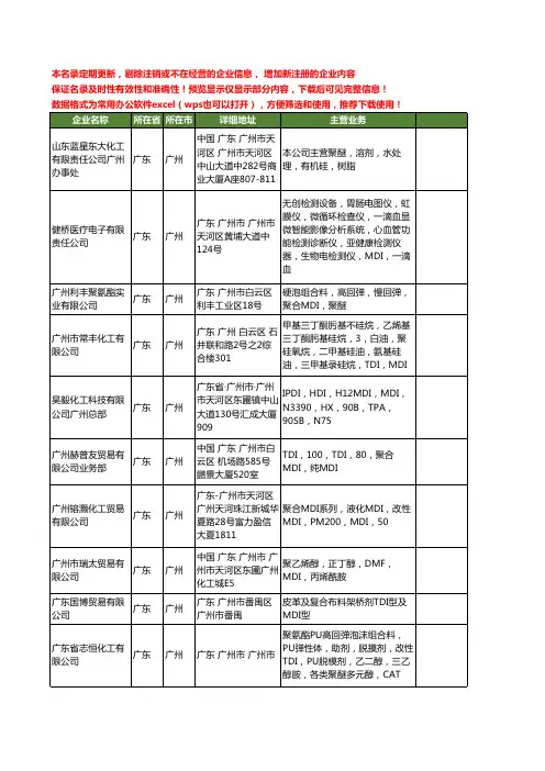 新版广东省广州MDI工商企业公司商家名录名单联系方式大全67家