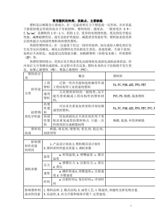常用塑料种类、优缺点、缺陷