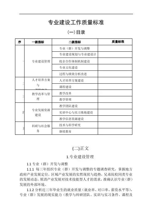 专业建设质量标准.doc
