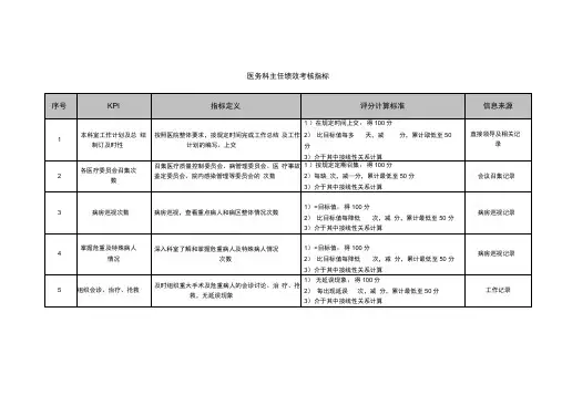 医院医务科主任绩效考核指标
